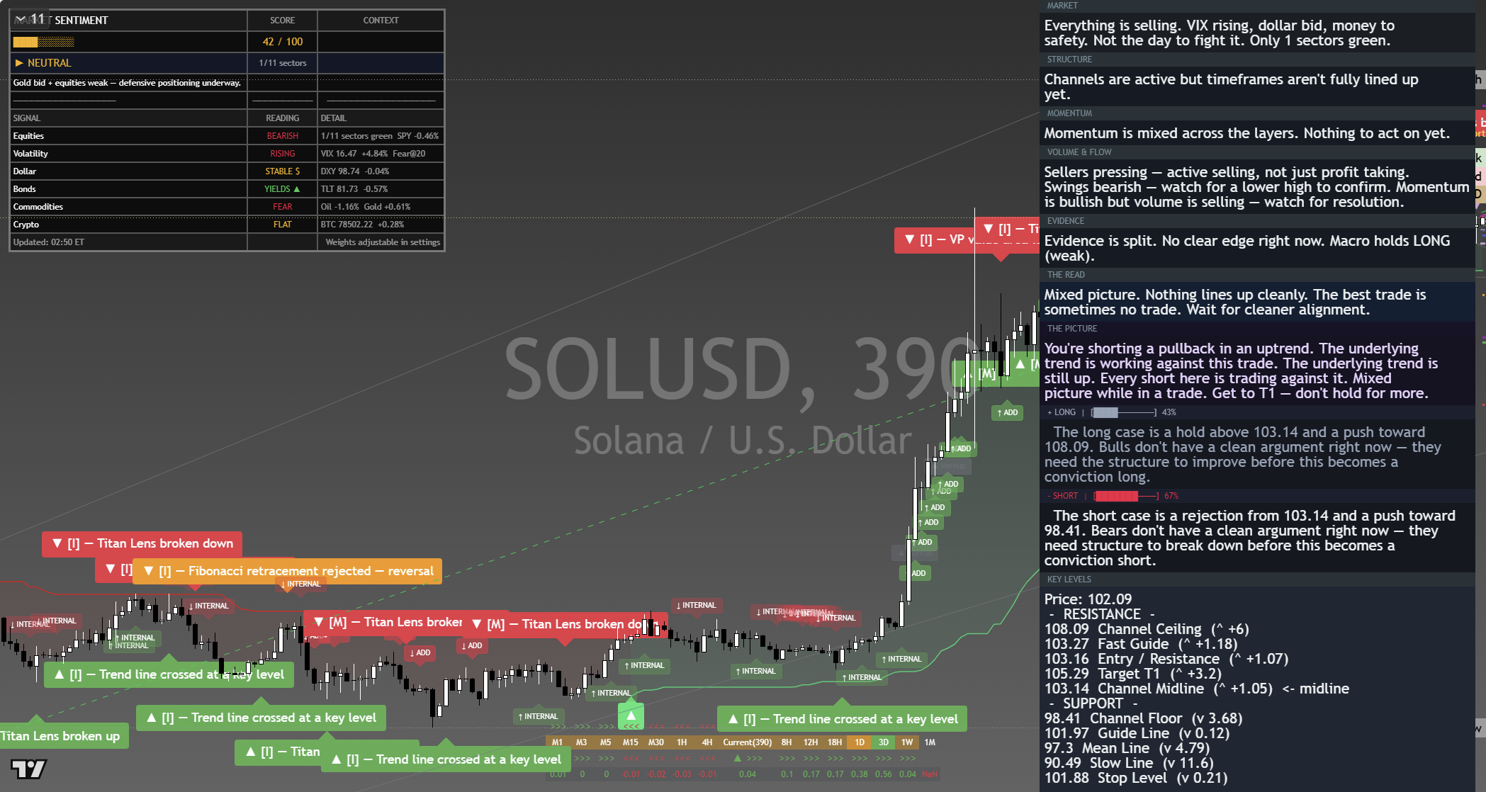 Solana (SOL) framework chart, 10 September 2026