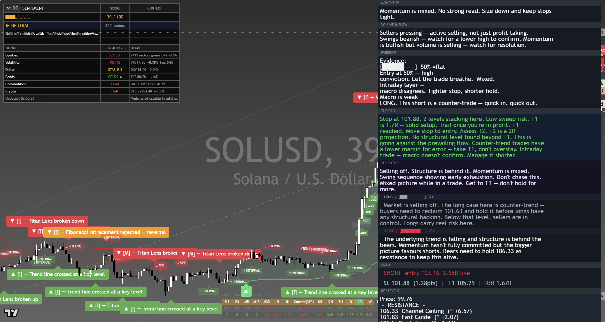 Solana (SOL) framework chart, 11 September 2026