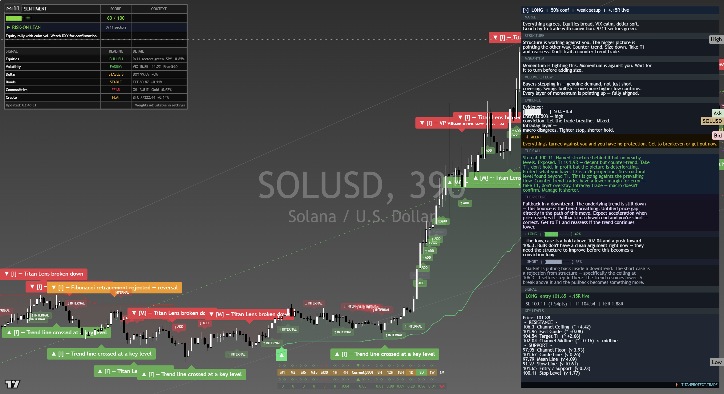 Solana (SOL) framework chart, 12 September 2026