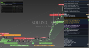 Solana chart
