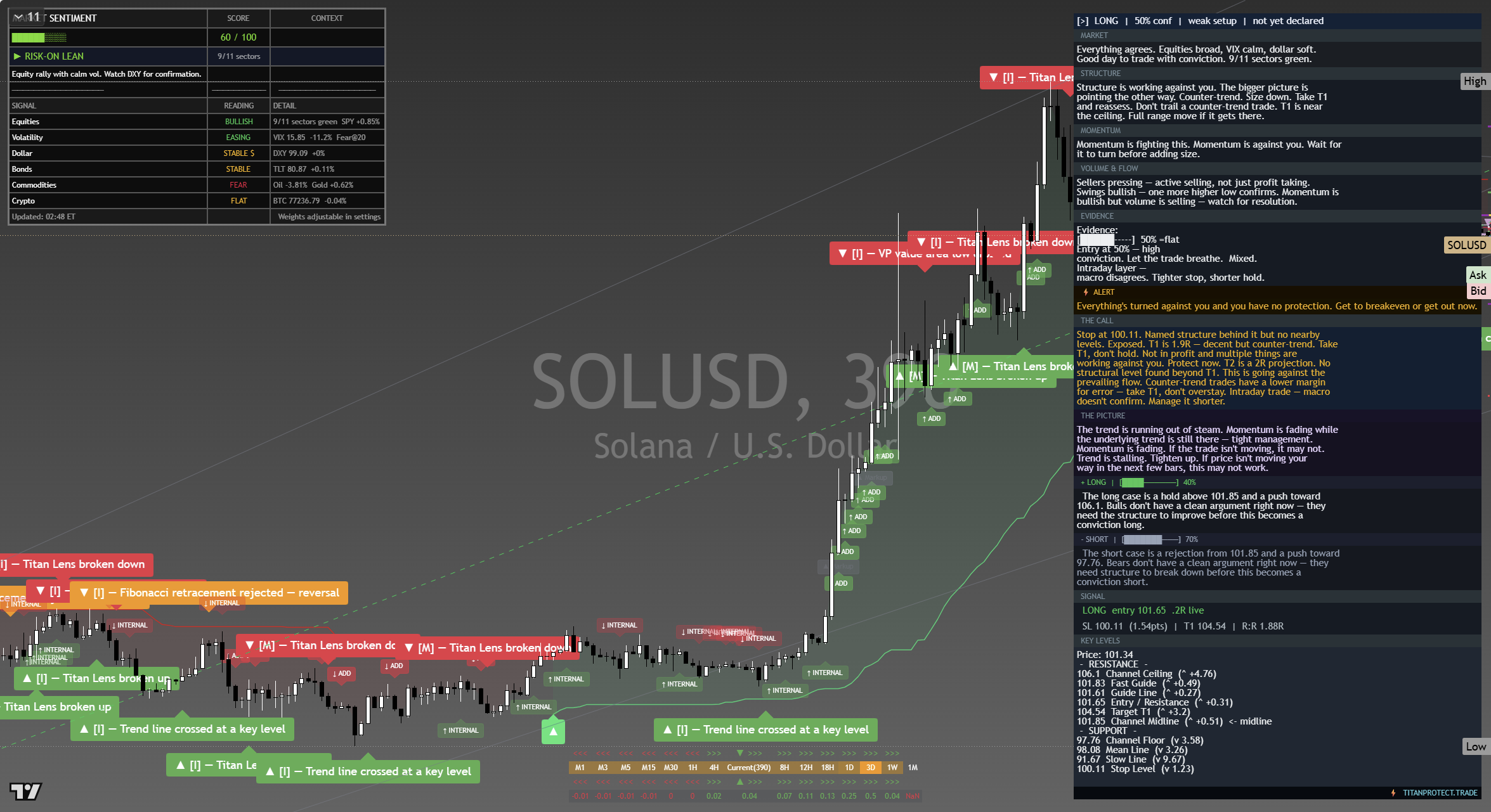 Solana (SOL) framework chart, 13 September 2026