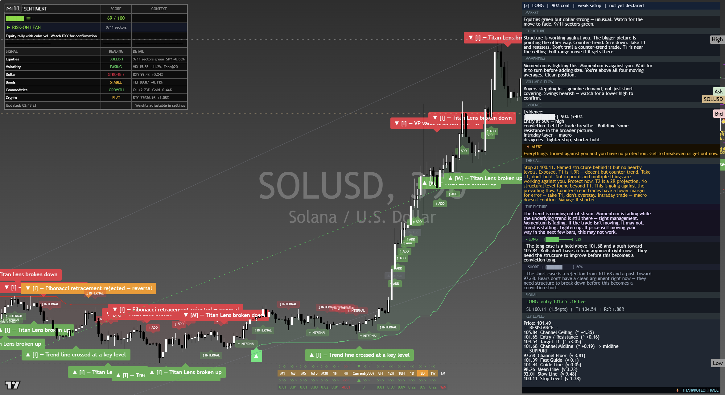 Solana (SOL) framework chart, 14 September 2026