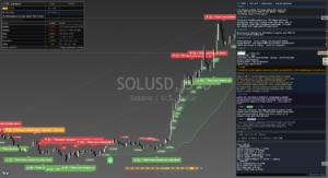 Solana chart