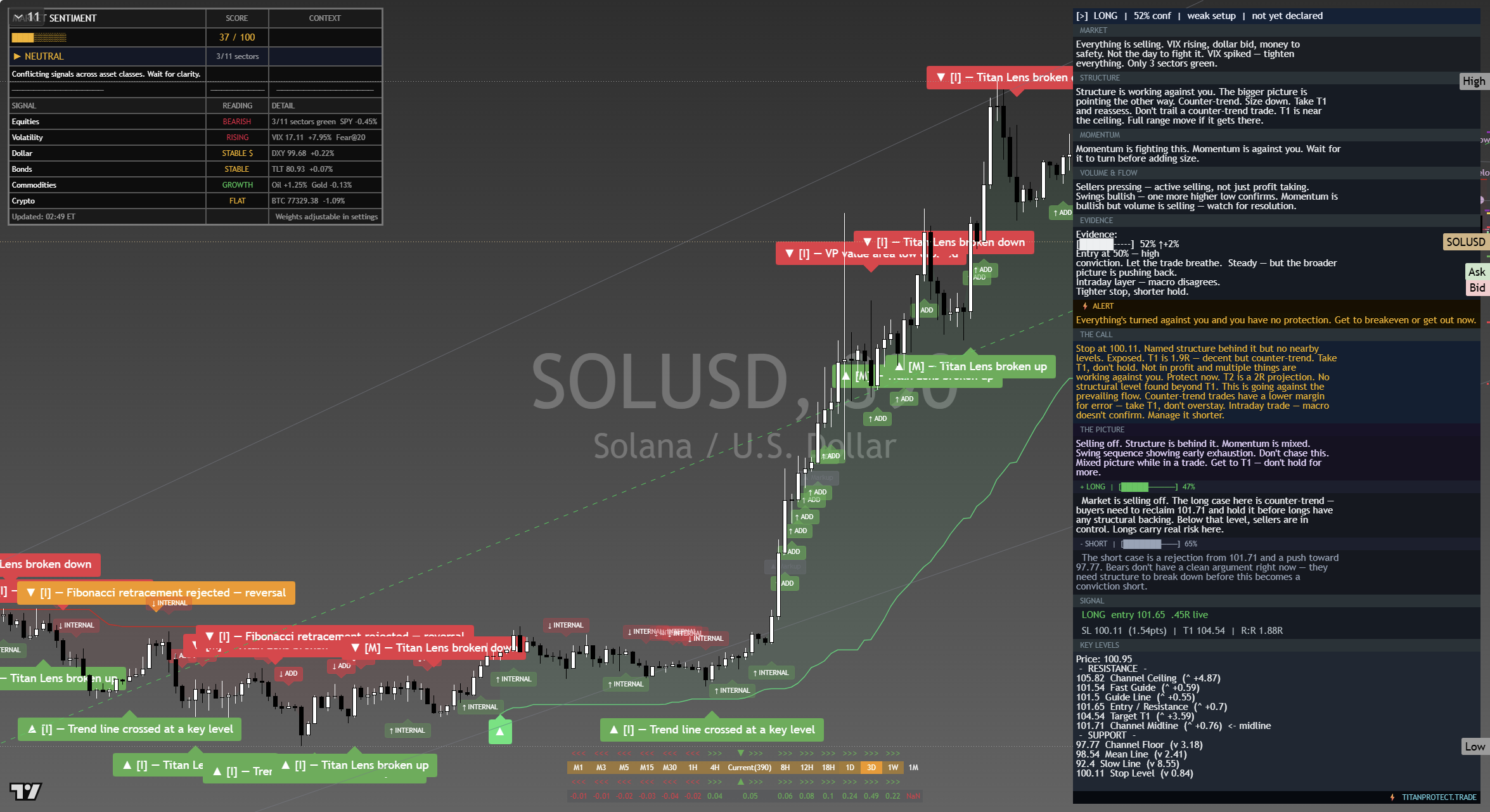 Solana (SOL) framework chart, 15 September 2026