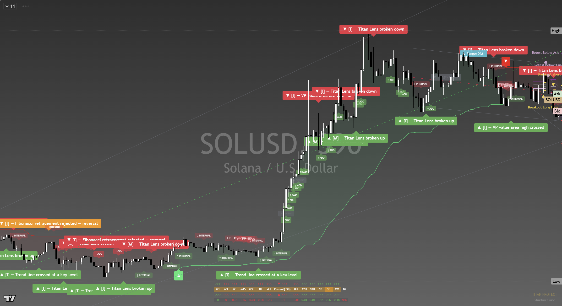 Solana (SOL) framework chart, 16 September 2026