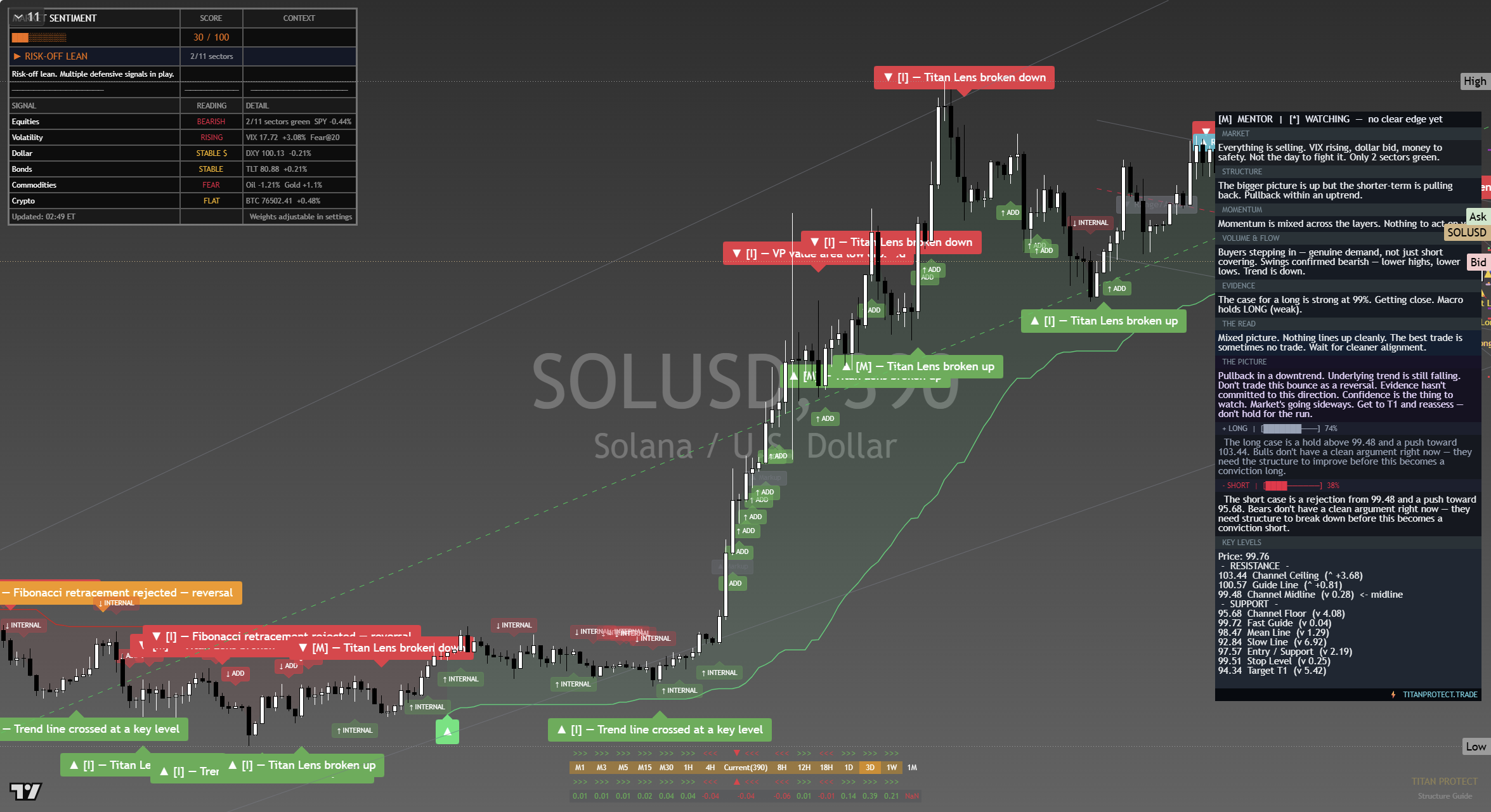 Solana (SOL) framework chart, 17 September 2026
