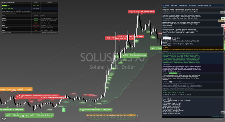 Solana: Daily Read | 2026-09-18