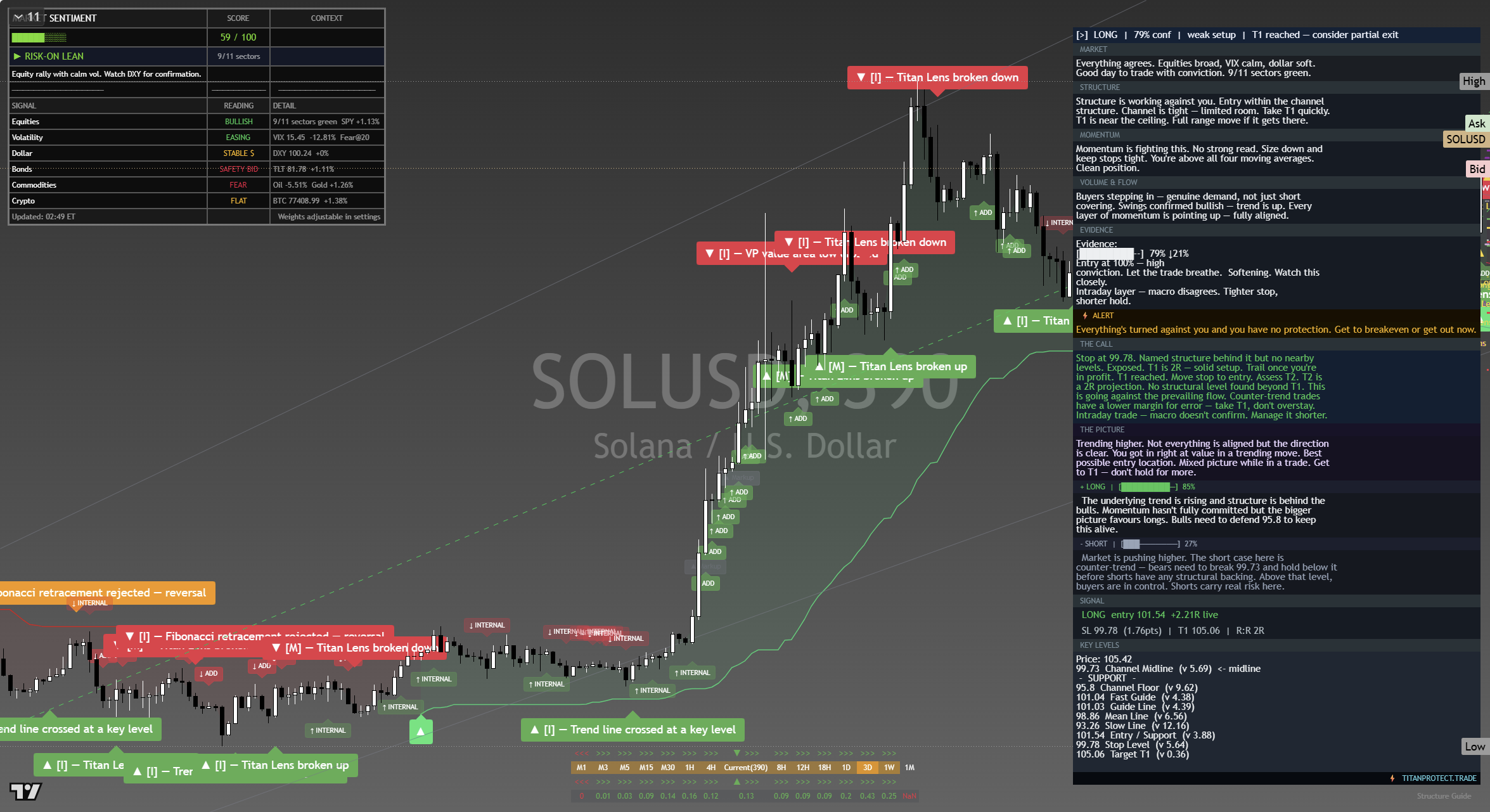 Solana (SOL) framework chart, 18 September 2026
