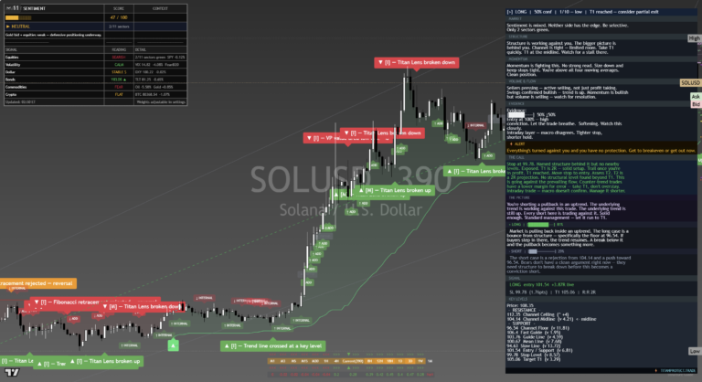 Solana: Daily Read | 2026-09-20