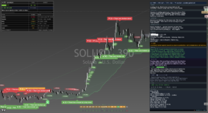 Solana chart