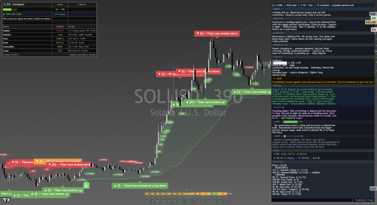 Solana: Daily Read | 2026-09-21