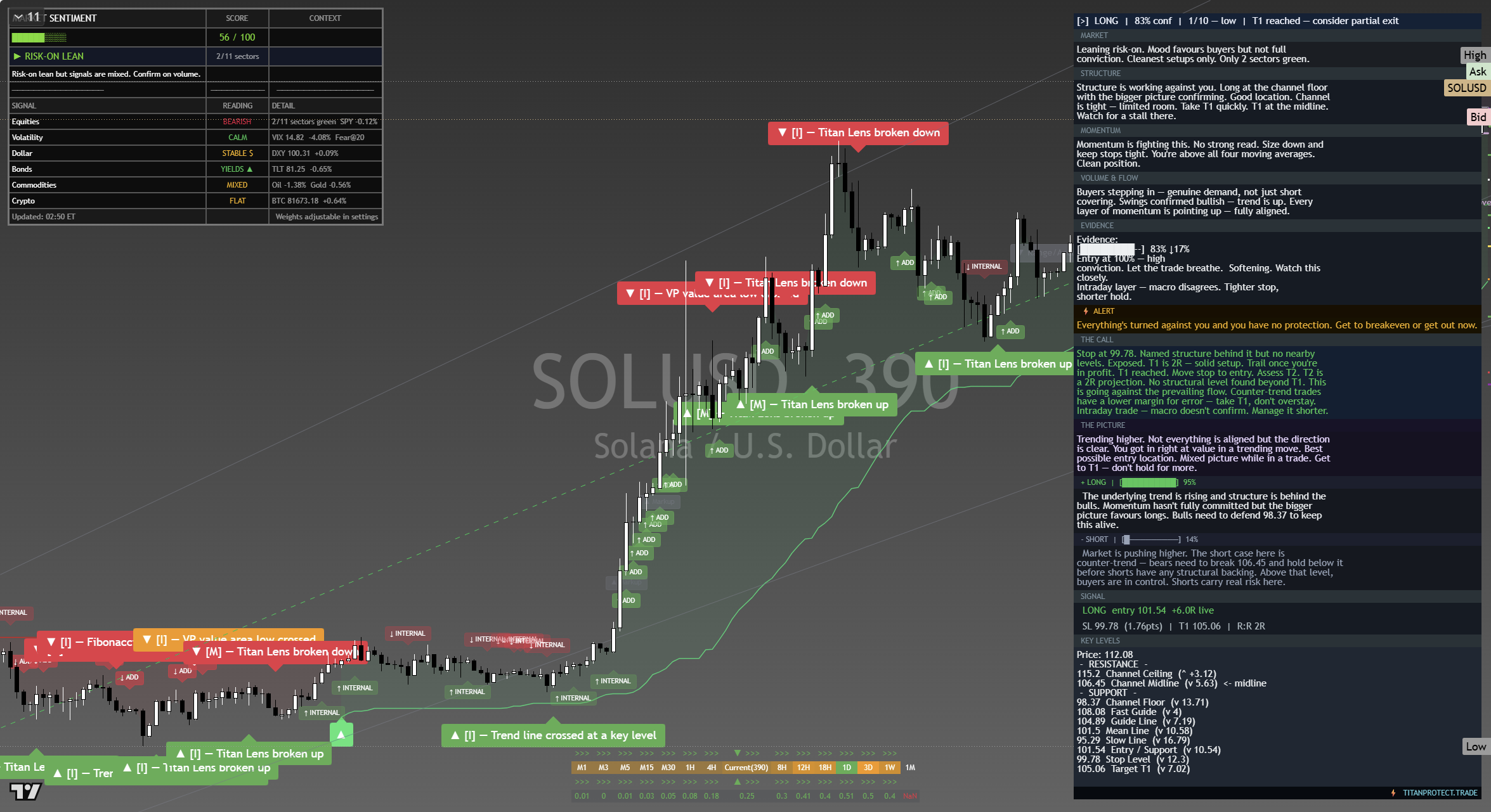 Solana (SOL) framework chart, 21 September 2026