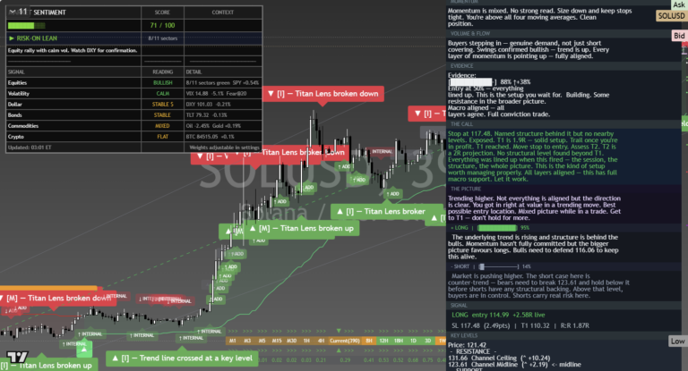 Solana: Daily Read | 2026-09-27
