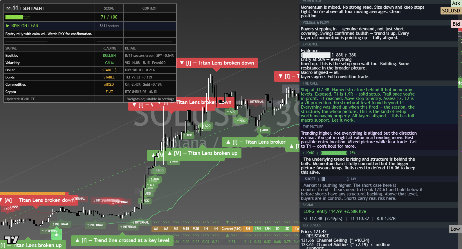 Solana (SOL) framework chart, 27 September 2026