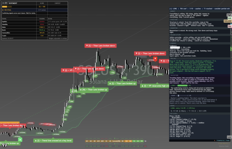 Solana: Daily Read | 2026-09-29