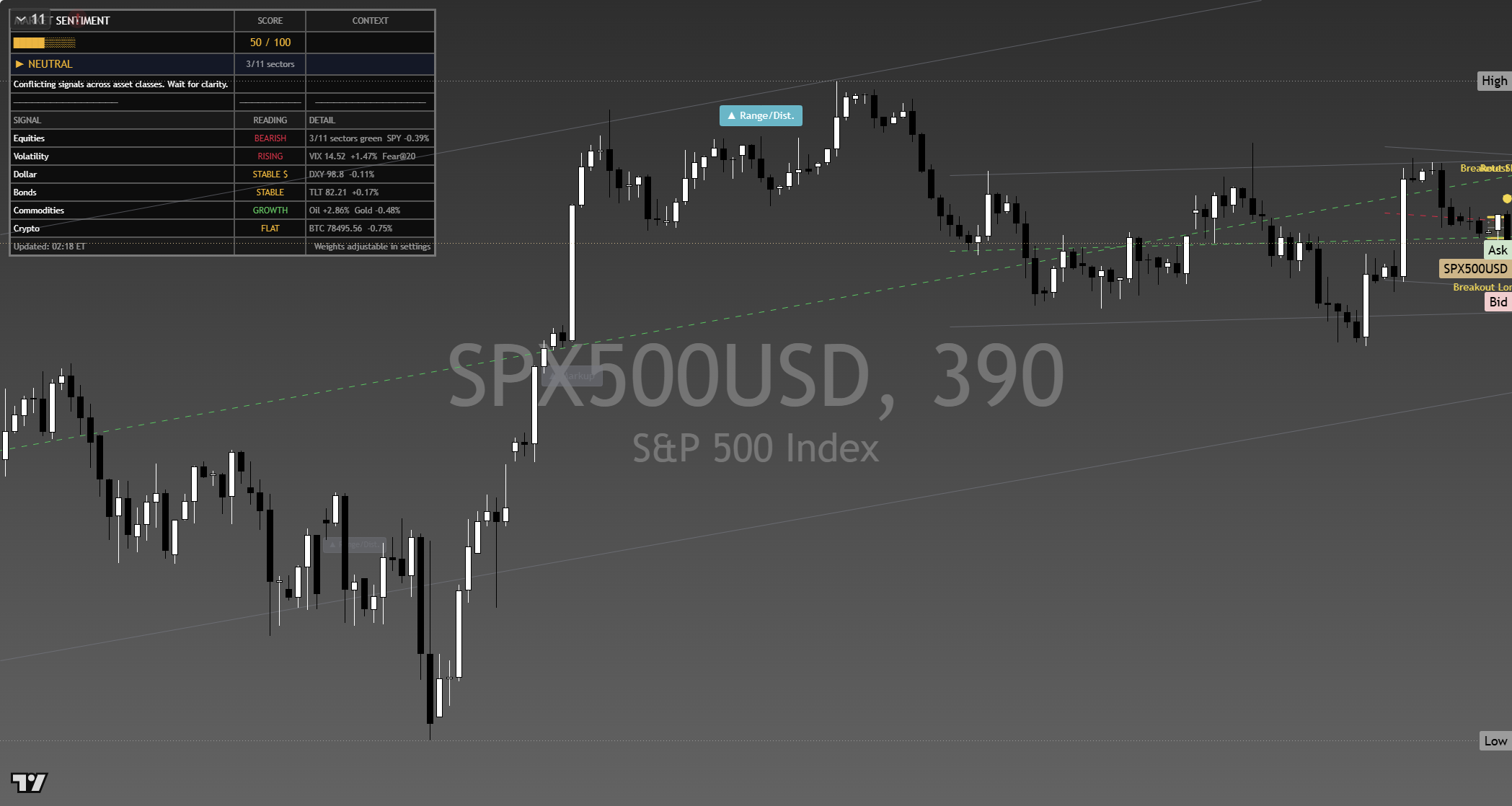 S&P 500 (SPX) framework chart, 8 September 2026