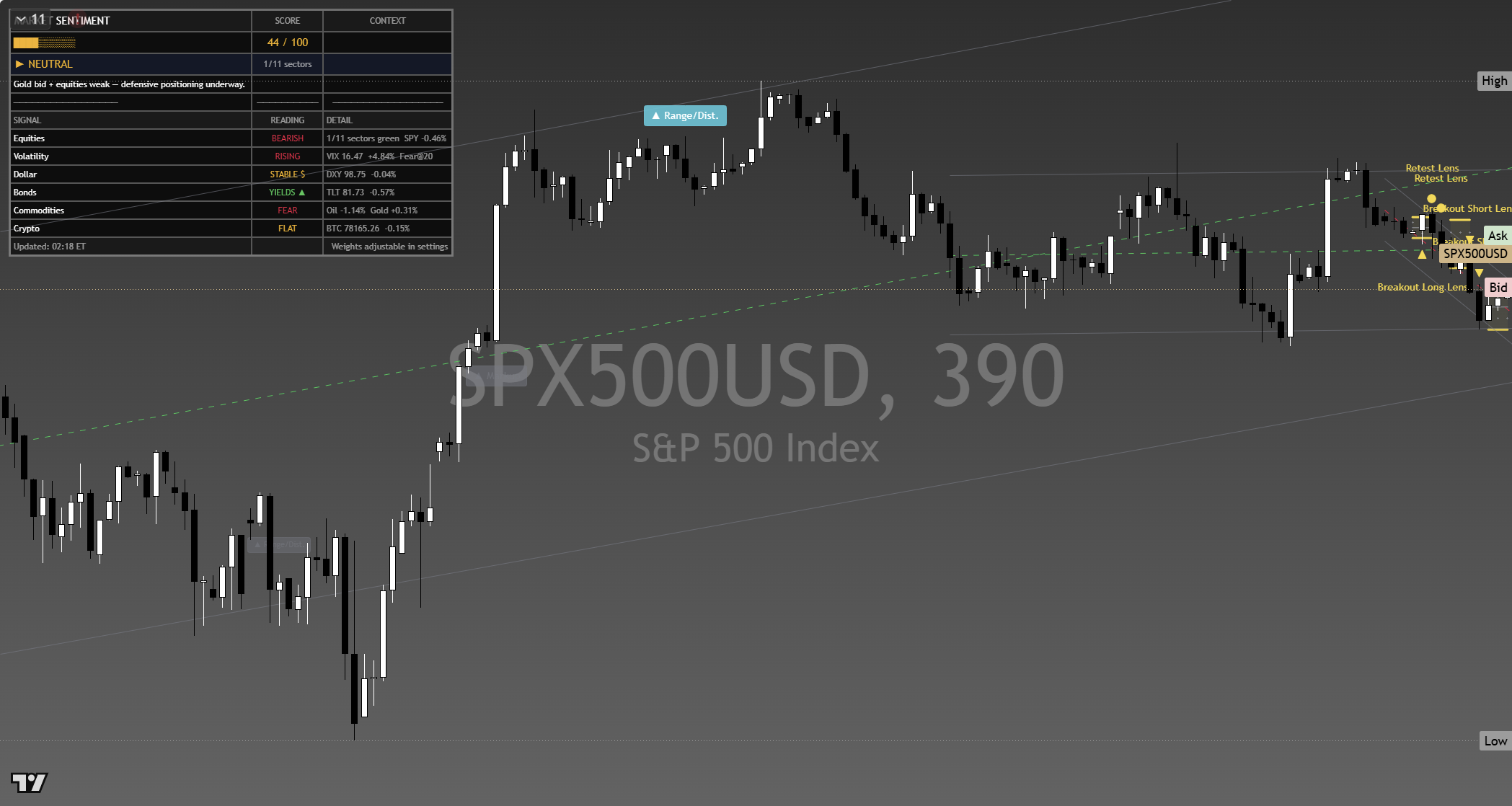 S&P 500 (SPX) framework chart, 10 September 2026