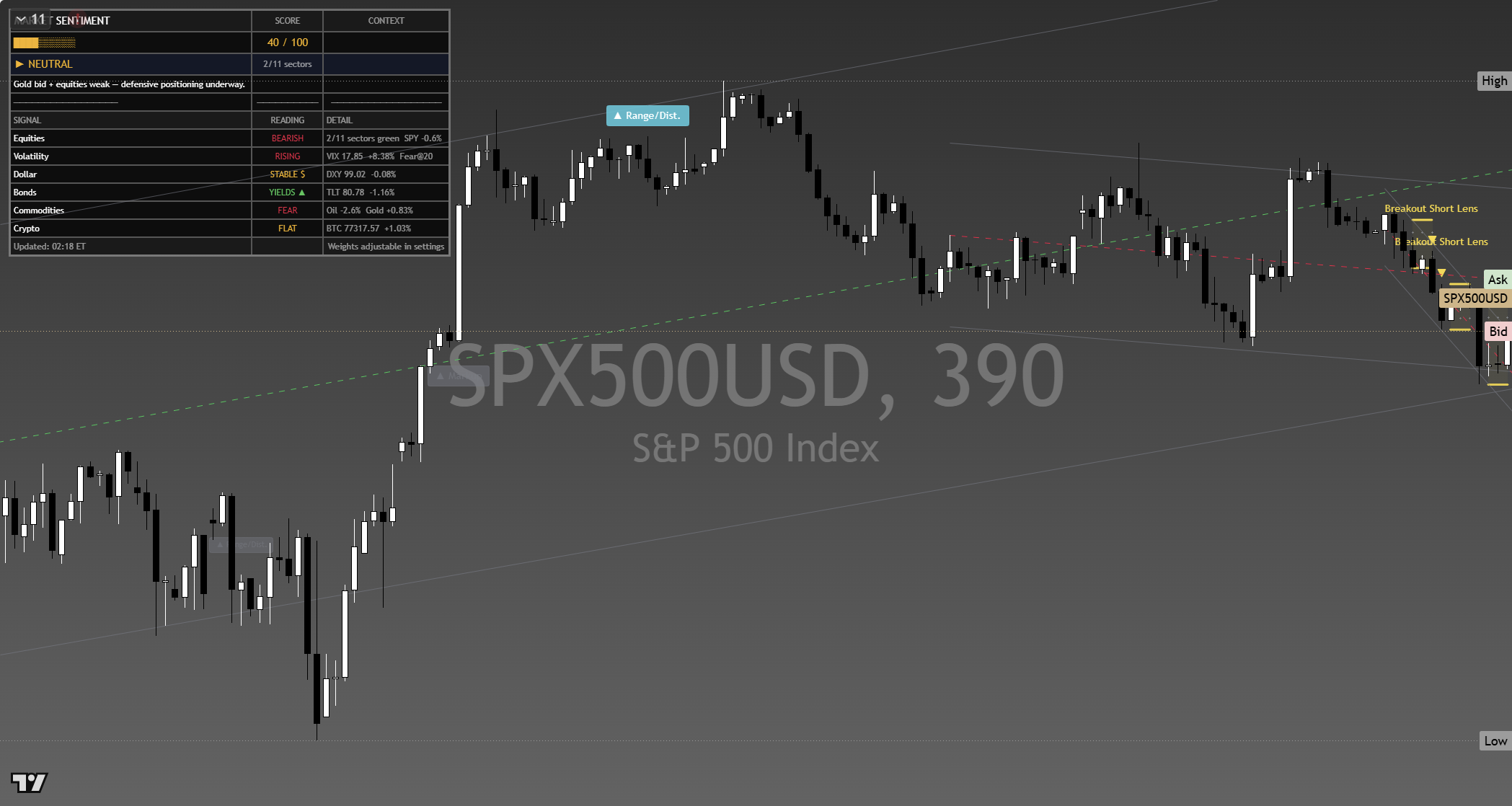 S&P 500 (SPX) framework chart, 11 September 2026