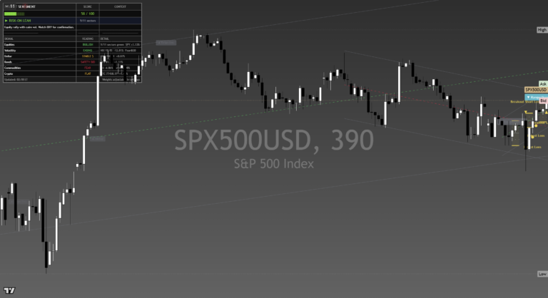 SP500: Daily Read | 2026-09-18