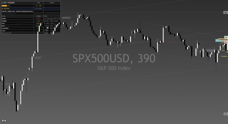 SP500: Daily Read | 2026-09-20