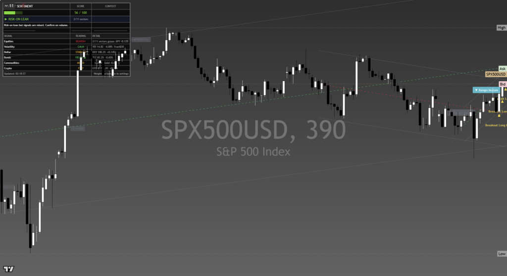 SP500: Daily Read | 2026-09-21