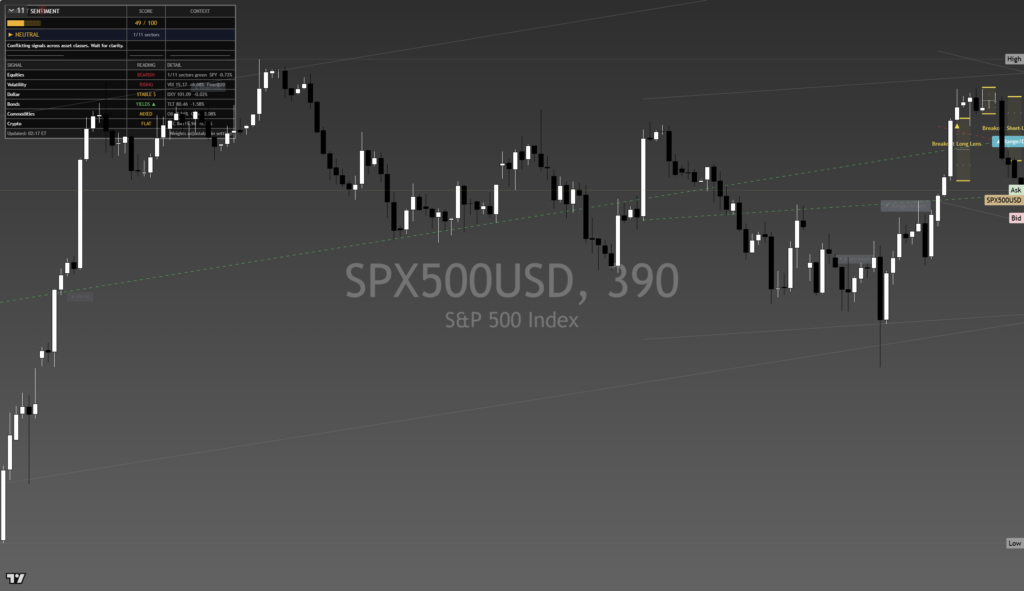 SP500: Daily Read | 2026-09-24