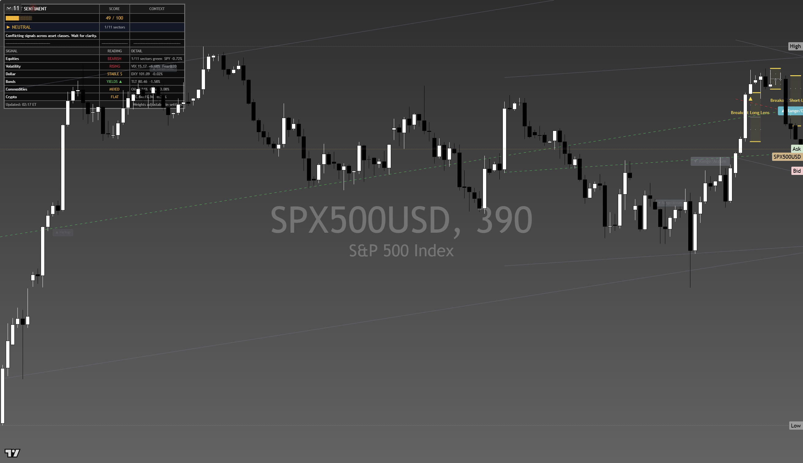 S&P 500 (SPX) framework chart, 24 September 2026
