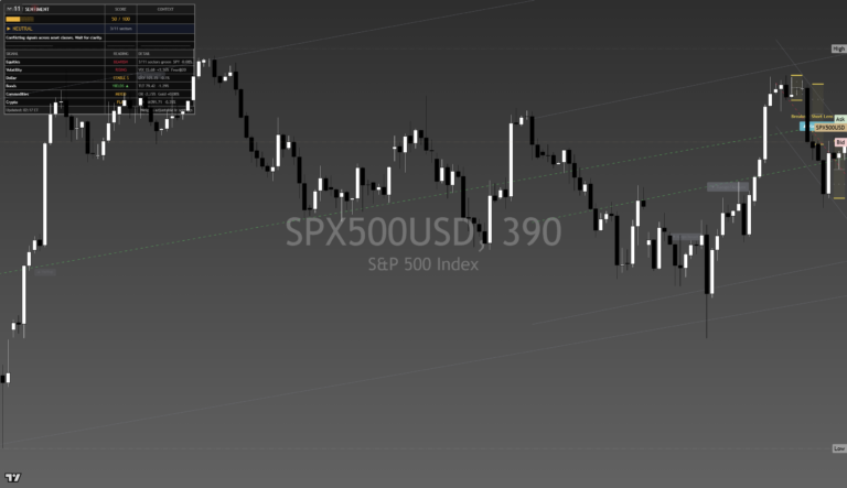 SP500: Daily Read | 2026-09-25