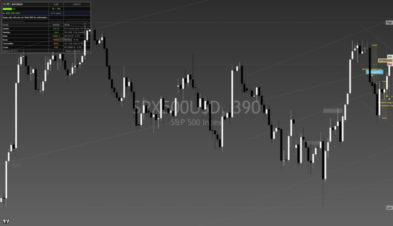 SP500: Daily Read | 2026-09-26