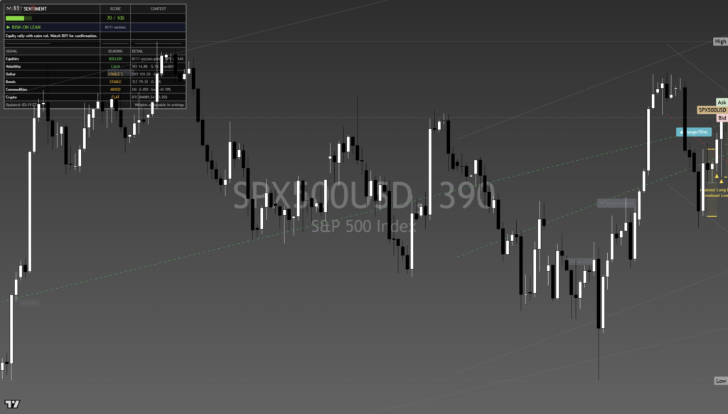 SP500: Daily Read | 2026-09-27