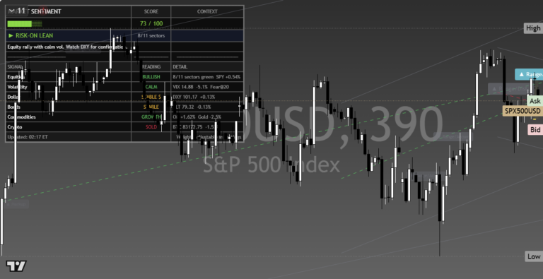 SP500: Daily Read | 2026-09-28