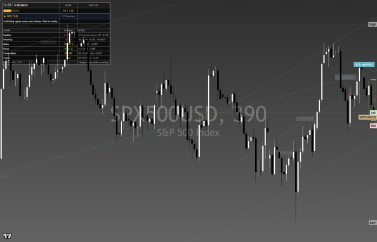 SP500: Daily Read | 2026-09-29