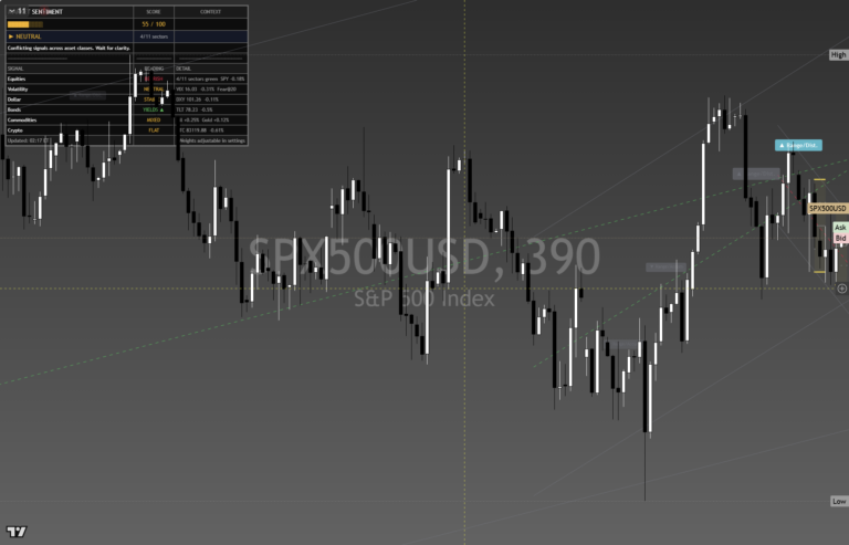 SP500: Daily Read | 2026-09-30