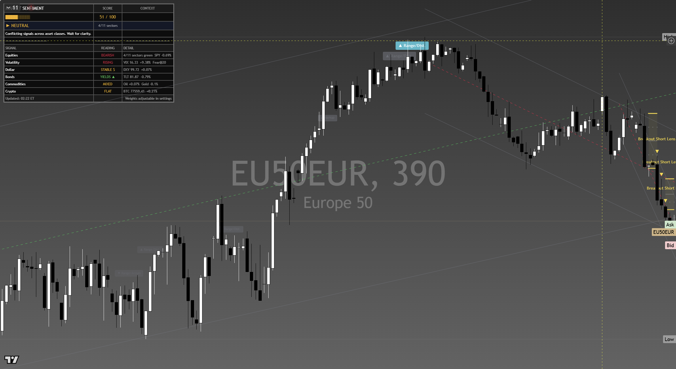 STOXX 600 (SXXP) framework chart, 2 September 2026