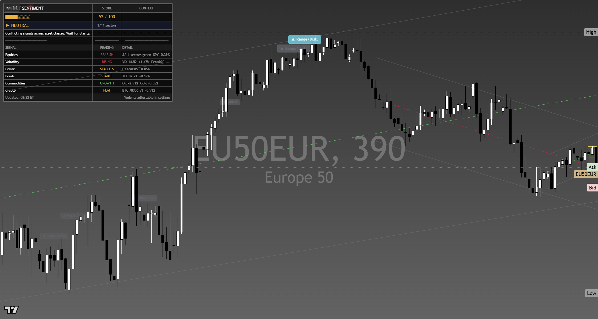 STOXX 600 (SXXP) framework chart, 8 September 2026