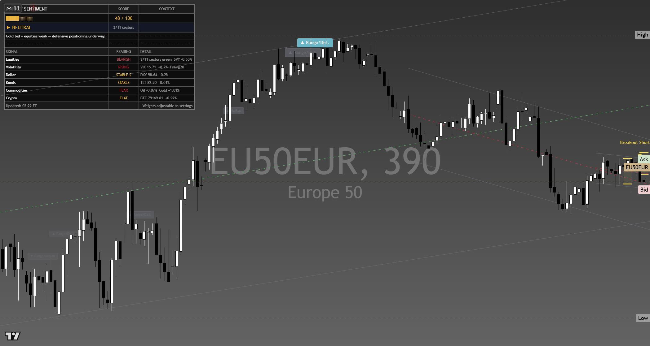 STOXX 600 (SXXP) framework chart, 9 September 2026