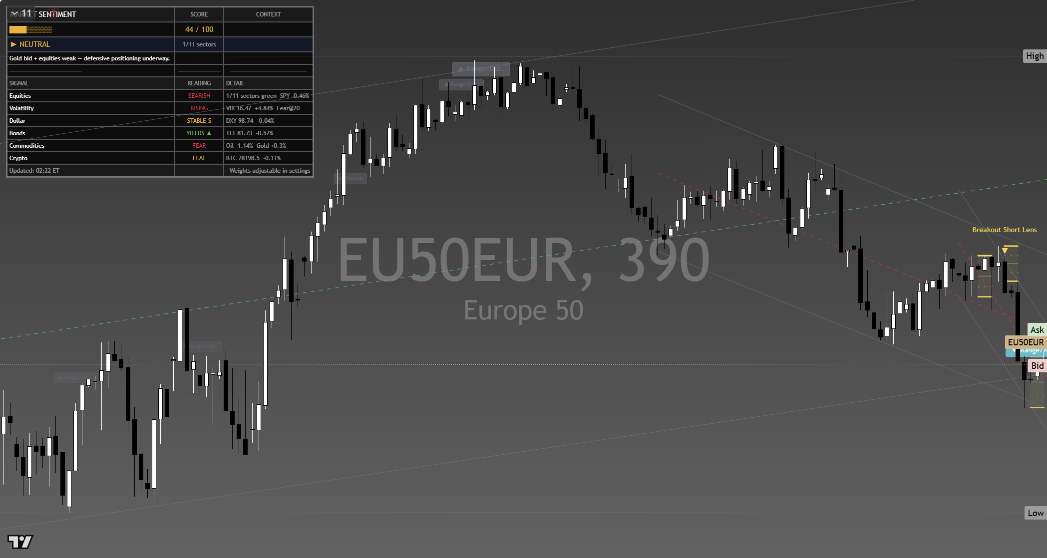 STOXX 600 (SXXP) framework chart, 10 September 2026