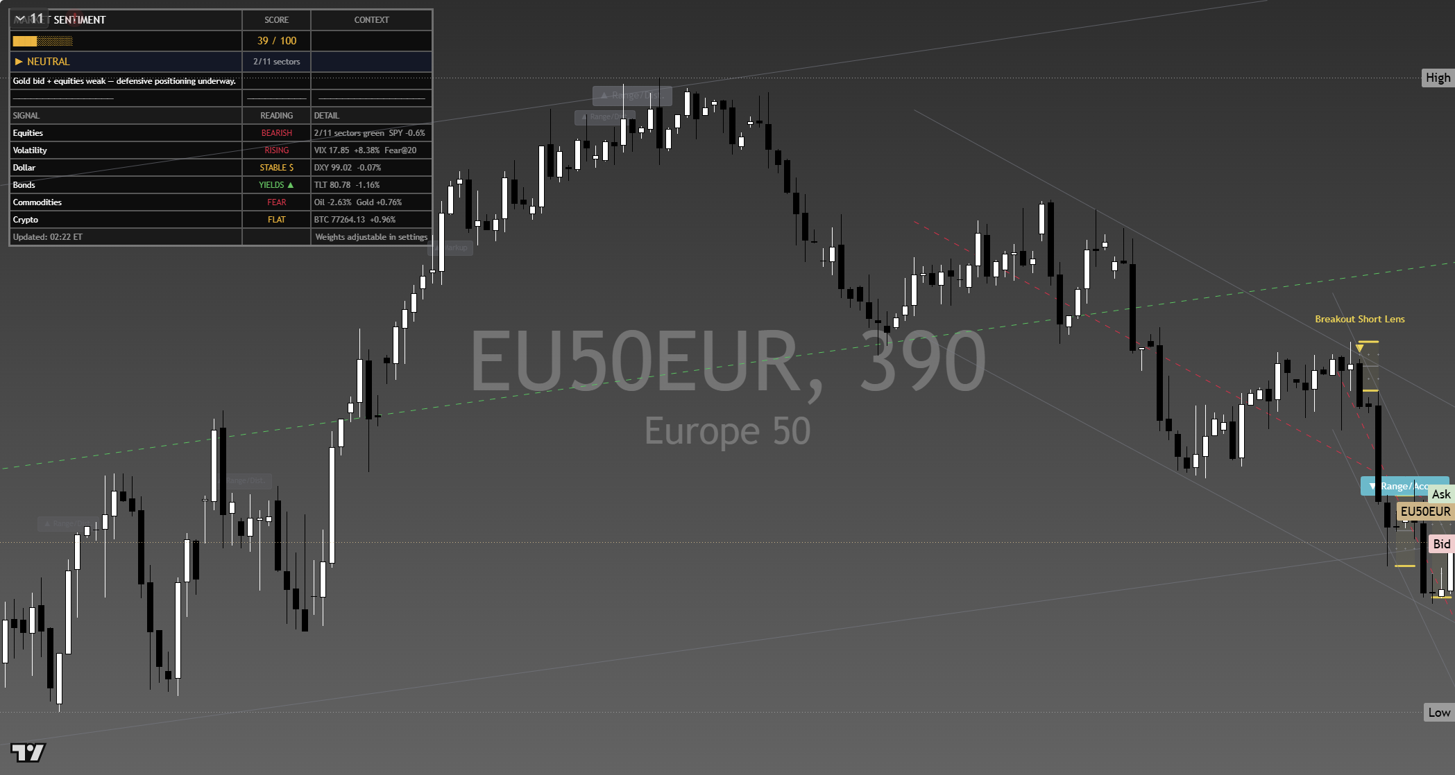 STOXX 600 (SXXP) framework chart, 11 September 2026