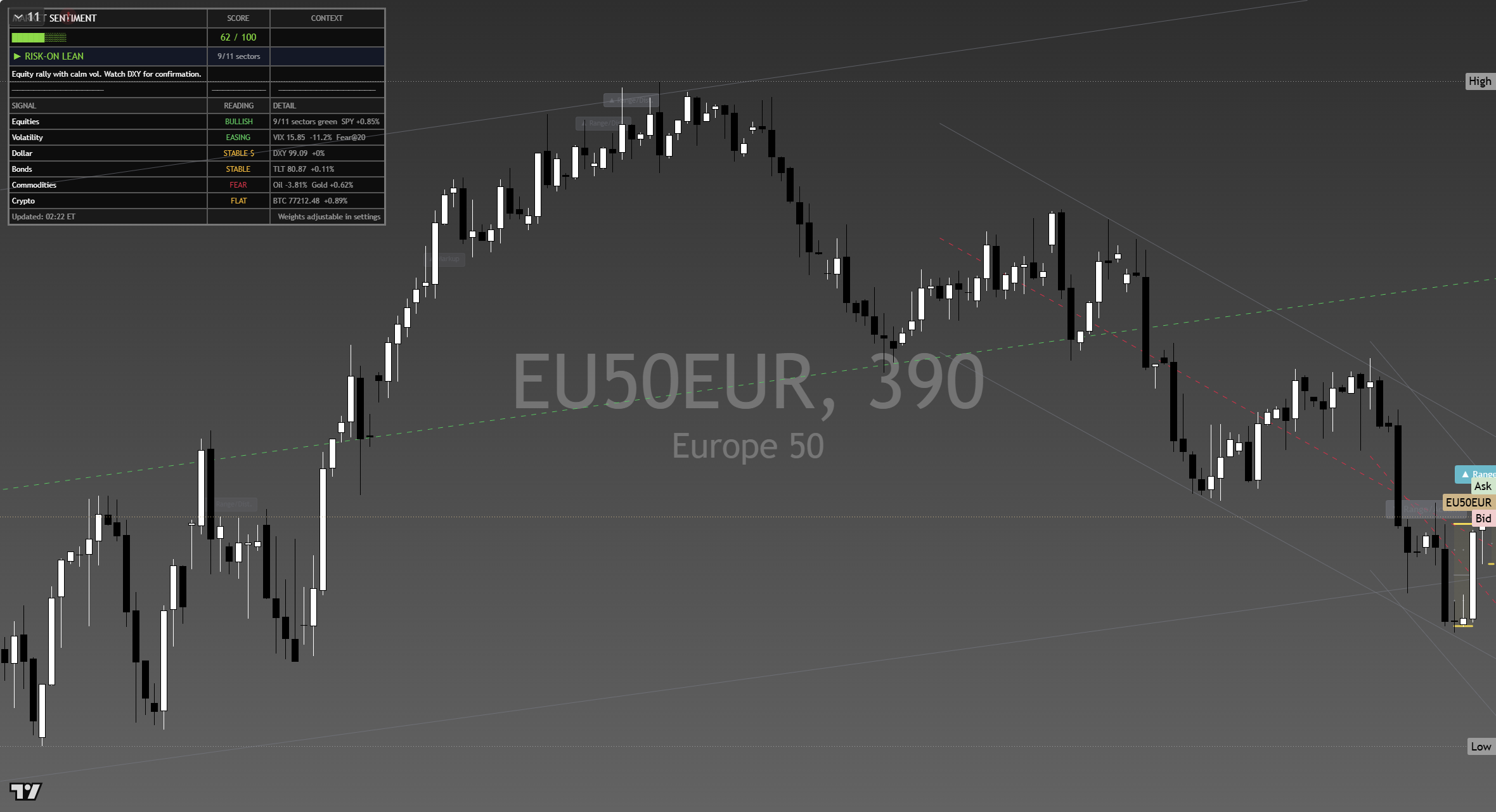 STOXX 600 (SXXP) framework chart, 13 September 2026