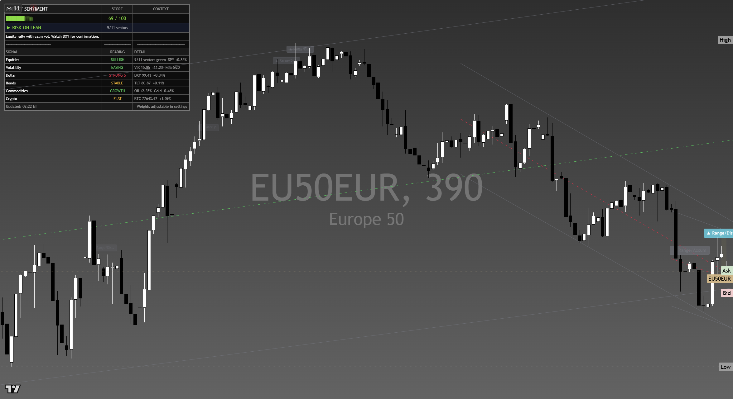 STOXX 600 (SXXP) framework chart, 14 September 2026