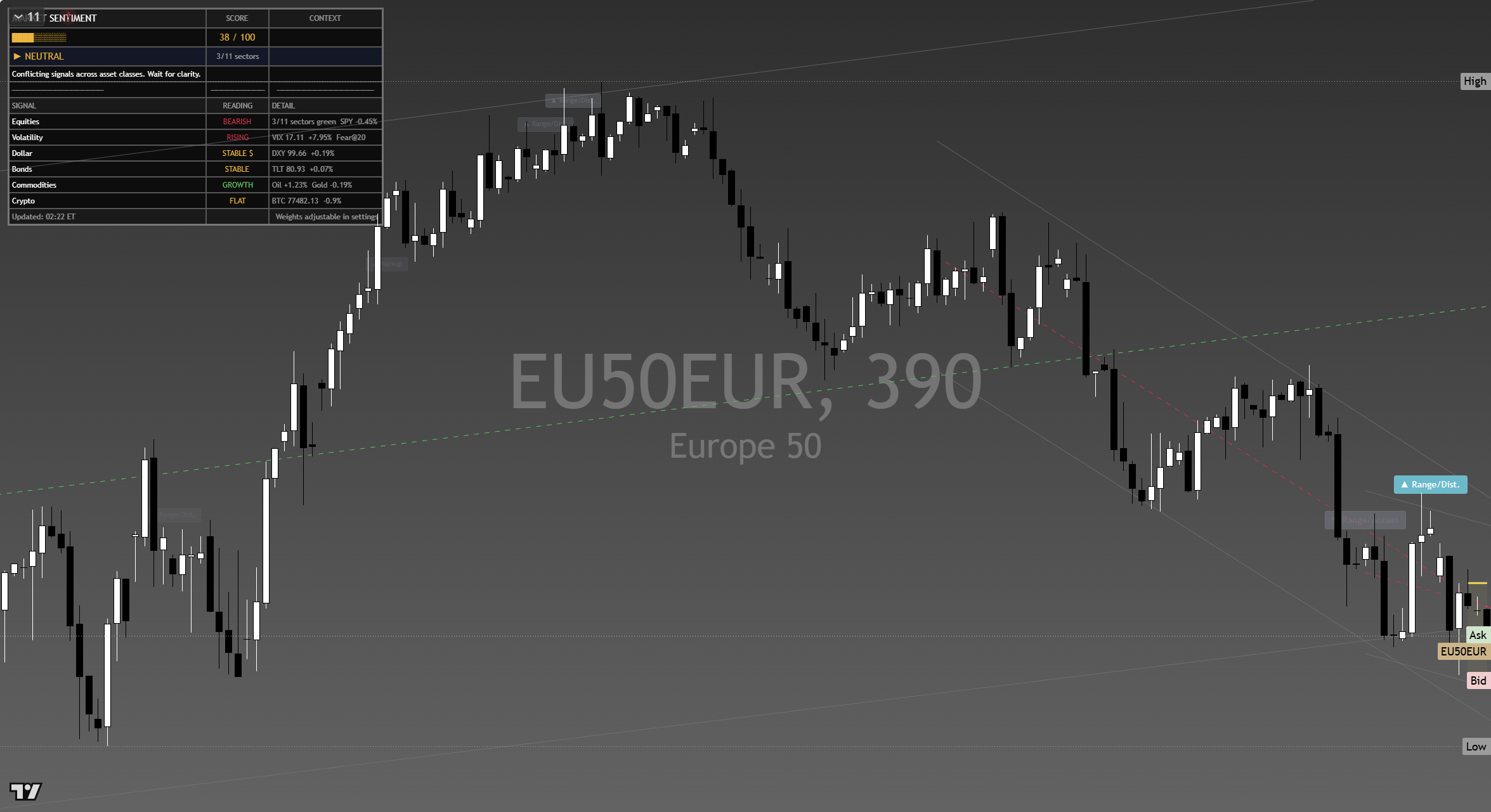 STOXX 600 (SXXP) framework chart, 15 September 2026