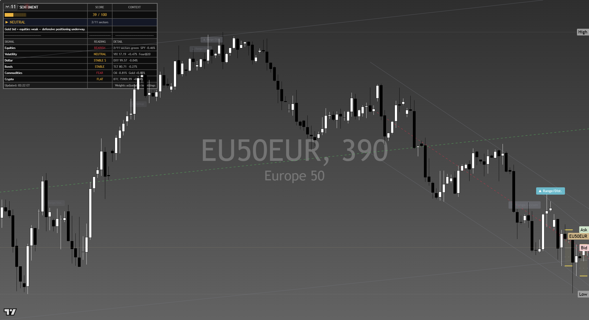 STOXX 600 (SXXP) framework chart, 16 September 2026
