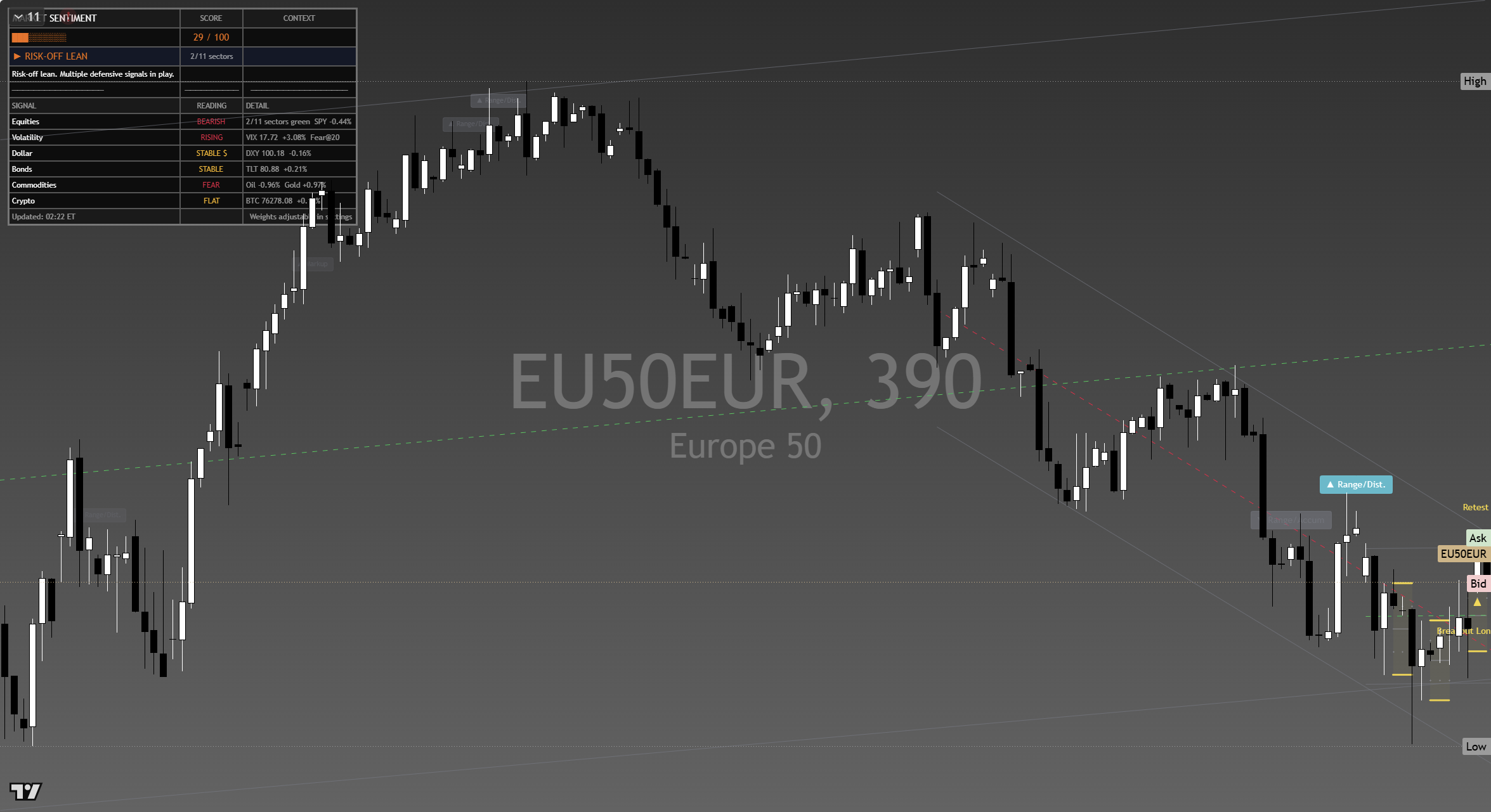 STOXX 600 (SXXP) framework chart, 17 September 2026