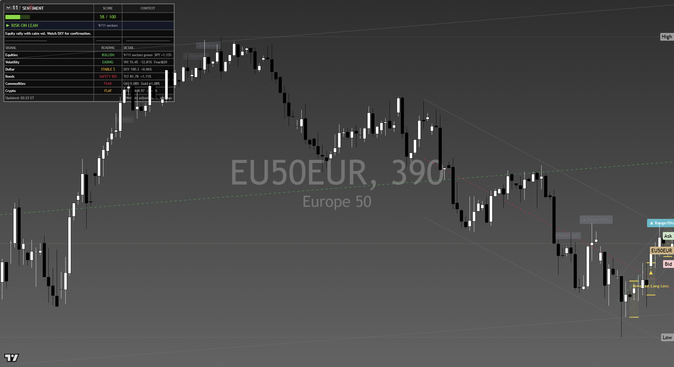STOXX 600 (SXXP) framework chart, 18 September 2026