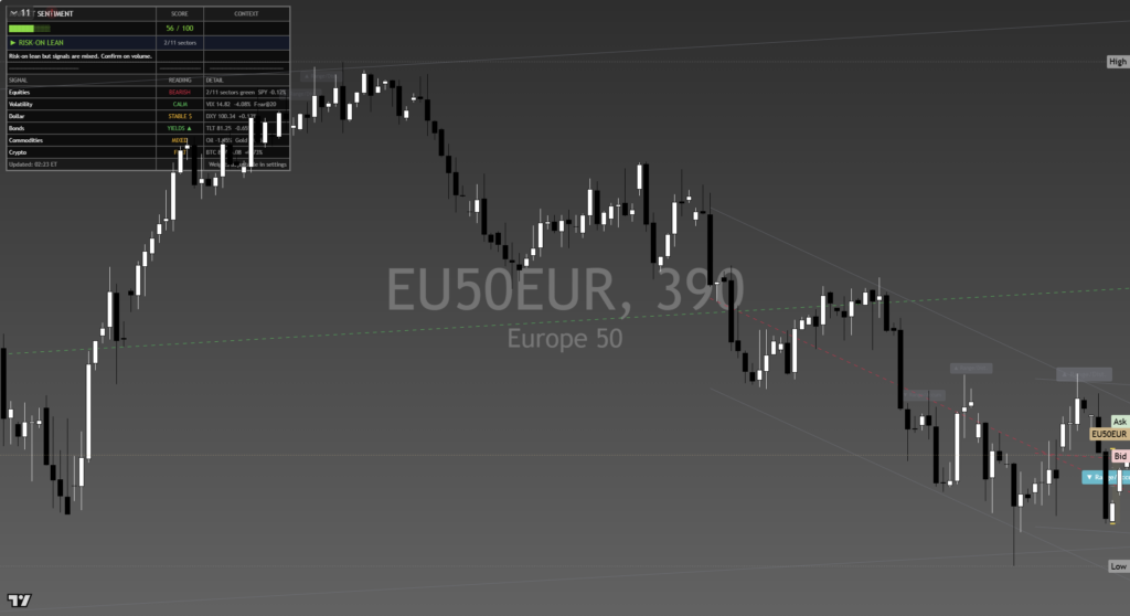 Stoxx600: Daily Read | 2026-09-21