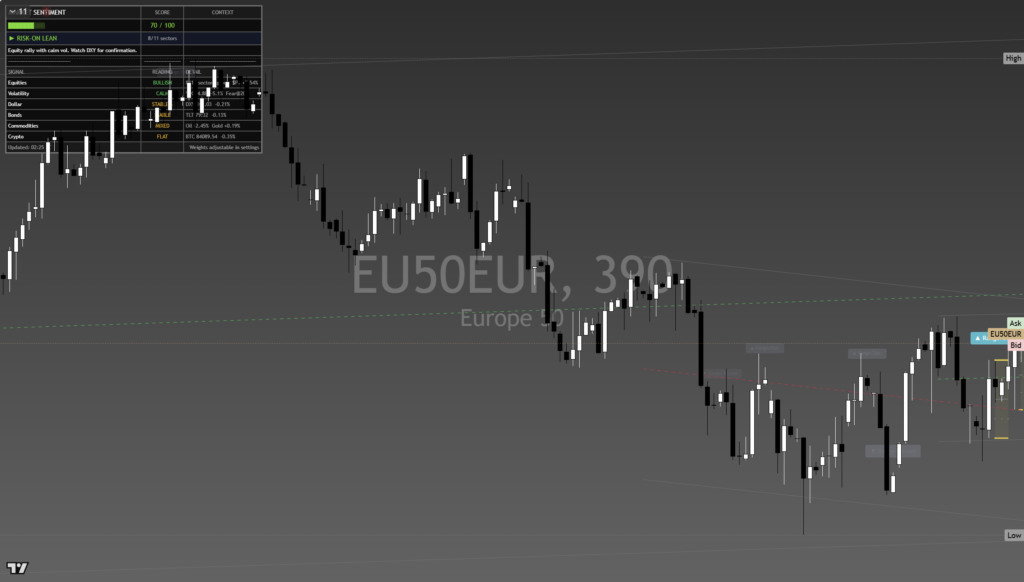 Stoxx600: Daily Read | 2026-09-27
