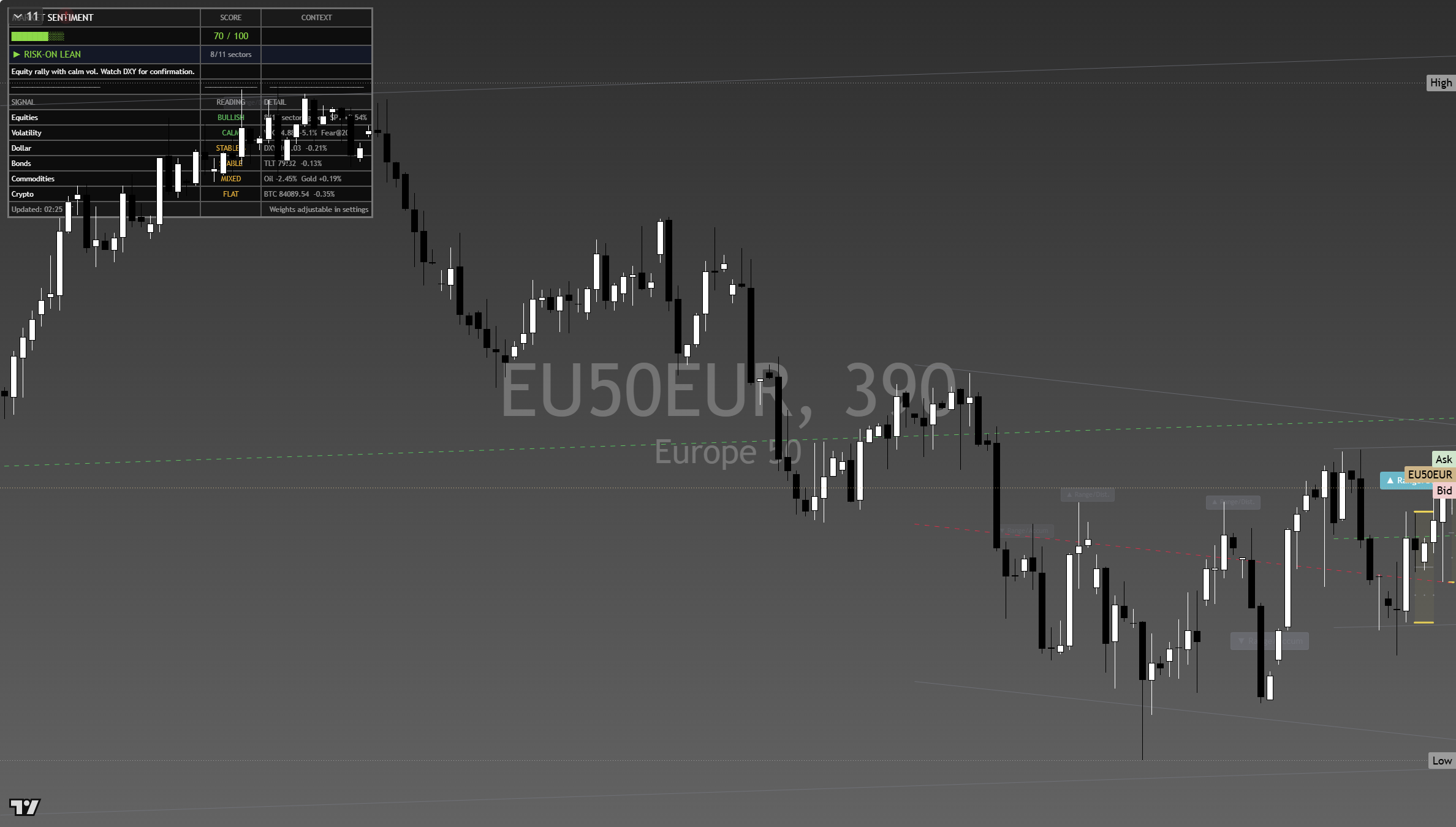STOXX 600 (SXXP) framework chart, 27 September 2026