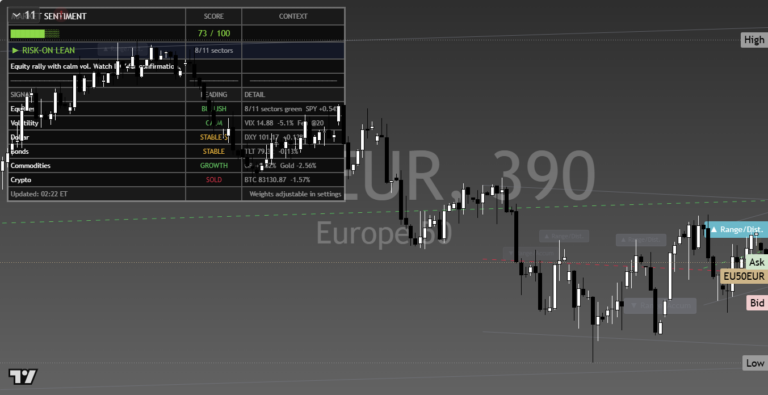 Stoxx600: Daily Read | 2026-09-28