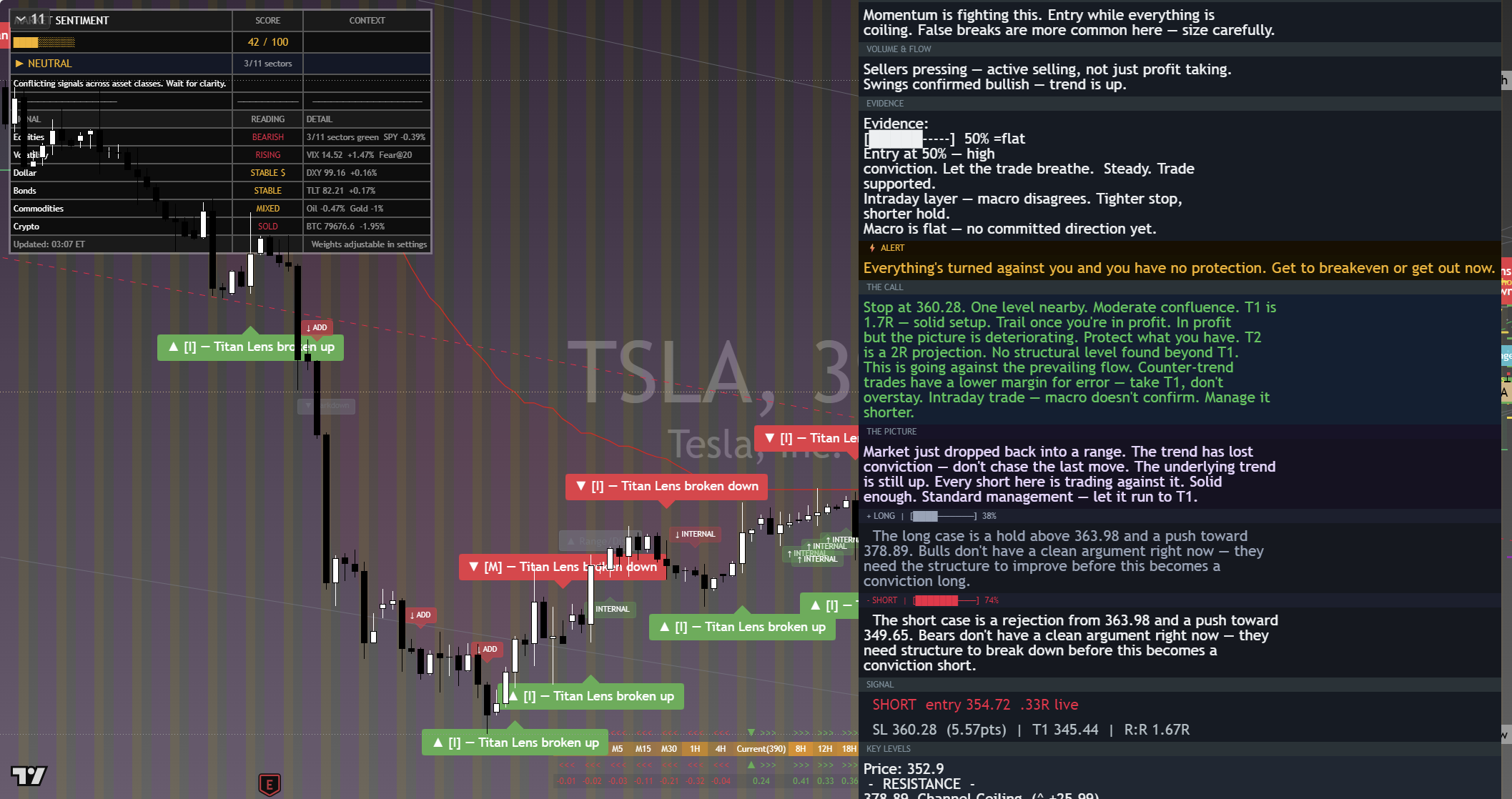 Tesla (TSLA) framework chart, 6 September 2026