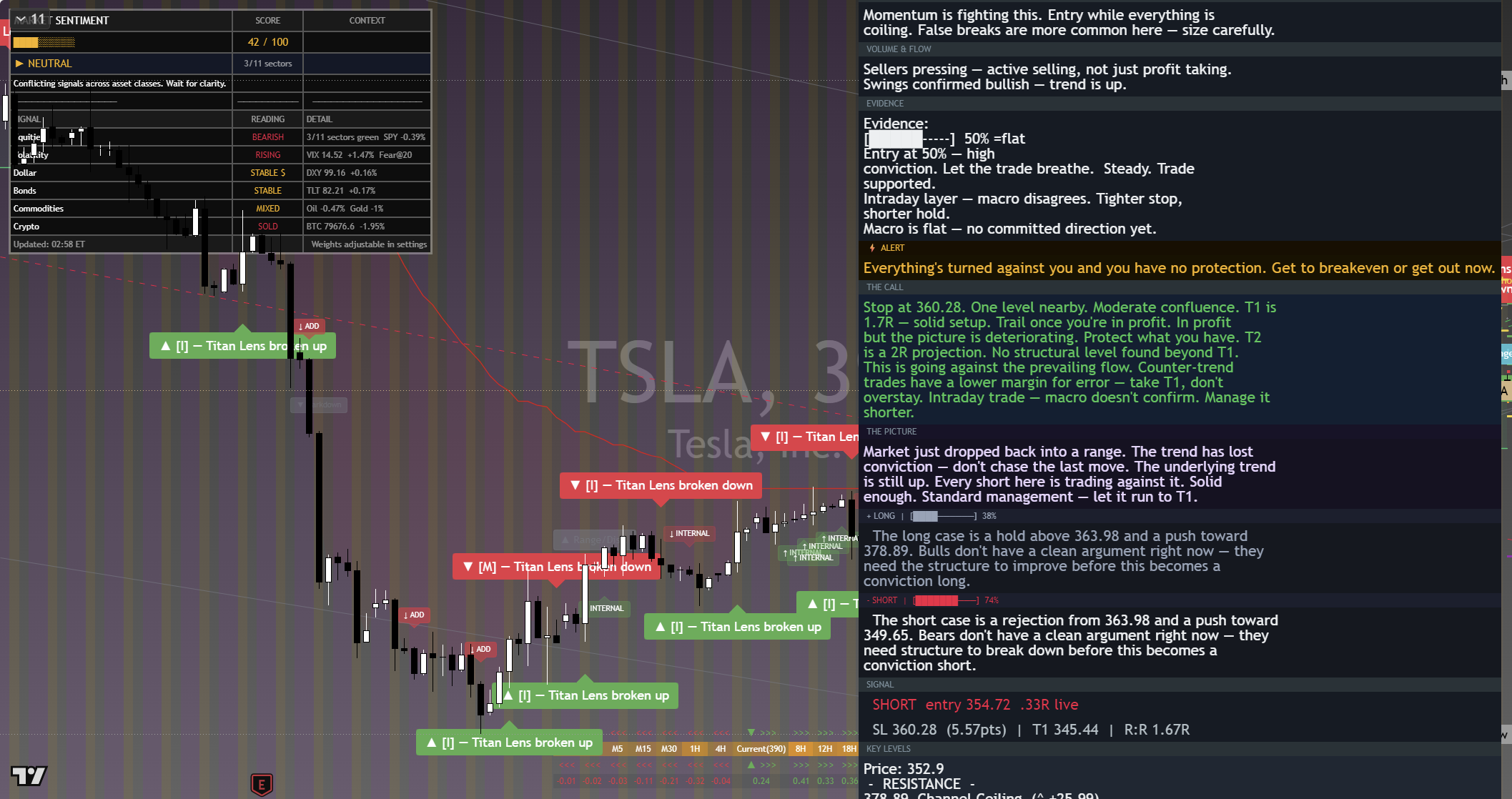 Tesla (TSLA) framework chart, 7 September 2026